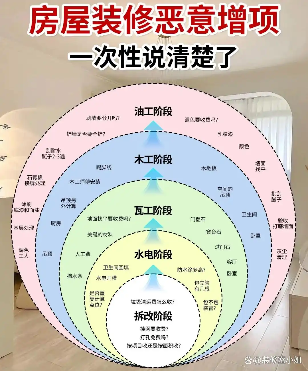 装修公司选择_全包半包区别_装修公司怎么选择