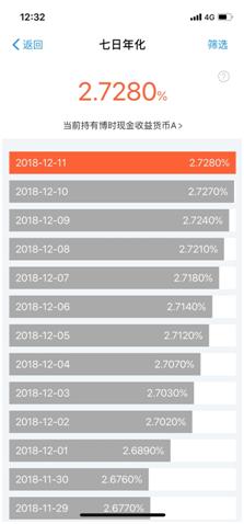 喜大普奔,余额宝收益回暖啦!专家:年底重返3不是问题(图1) 余额宝限购后规模增长分析_余额宝收益时间表_余额宝收益率回升3%