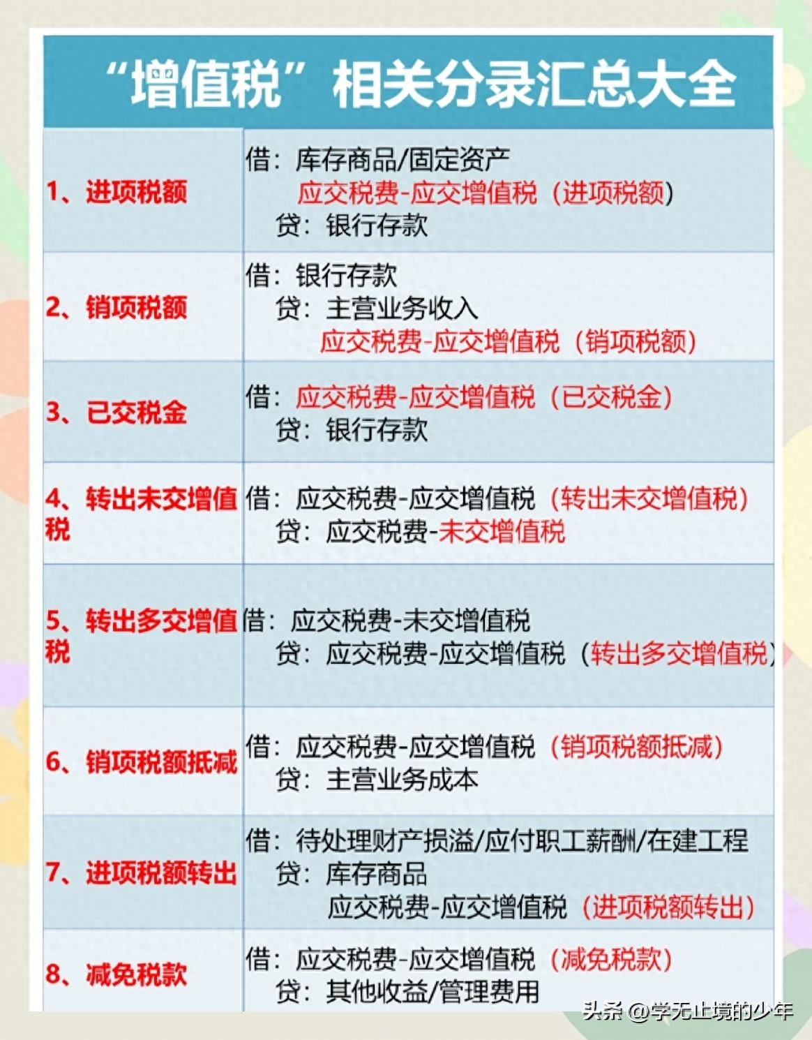 一般纳税人企业应交税费账务处理全解析(图1) 一般纳税人结转成本吗_一般纳税人企业增值税账务处理_应交税费科目账务处理