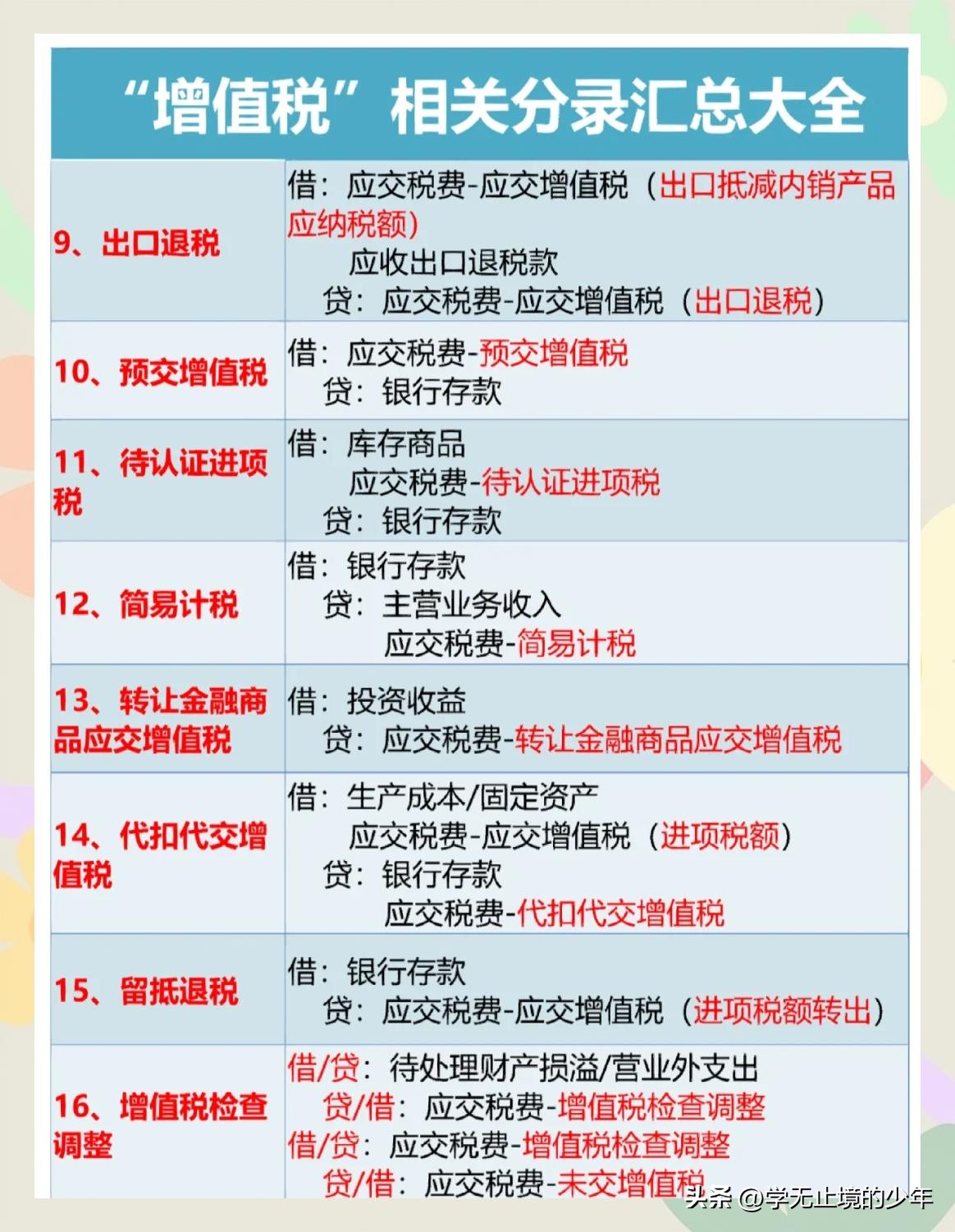 一般纳税人企业应交税费账务处理全解析(图2) 一般纳税人结转成本吗_一般纳税人企业增值税账务处理_应交税费科目账务处理