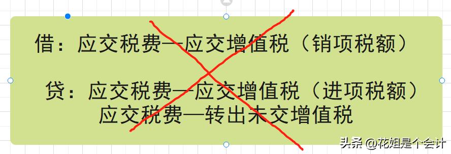 应交增值税到底要不要月末结转?财政部明确了!(图2) 一般纳税人结转成本吗_增值税销项税额进项税额结转_应交税费转出未交增值税会计处理