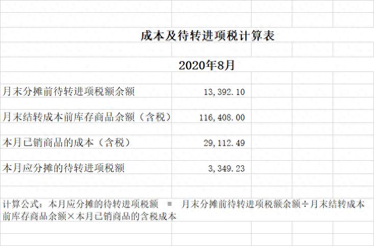 一般纳税人的存货按含税价核算的实践(图1) 一般纳税人结转成本吗_一般纳税人存货按含税价核算_商业企业存货核算方法