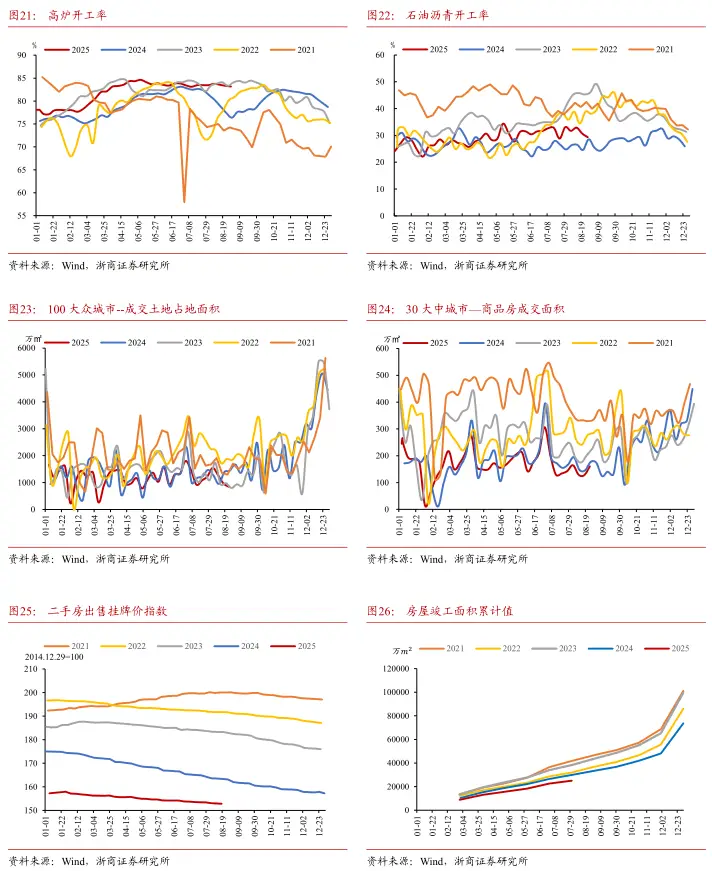 关注30年国债新券特6的利差压缩机会(图11) 国债 行情_股债跷跷板效应脱敏_债市周度观察
