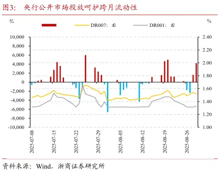 关注30年国债新券特6的利差压缩机会(图3) 股债跷跷板效应脱敏_债市周度观察_国债 行情