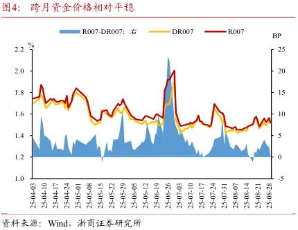 关注30年国债新券特6的利差压缩机会(图4) 国债 行情_债市周度观察_股债跷跷板效应脱敏