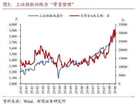 关注30年国债新券特6的利差压缩机会(图5) 国债 行情_股债跷跷板效应脱敏_债市周度观察