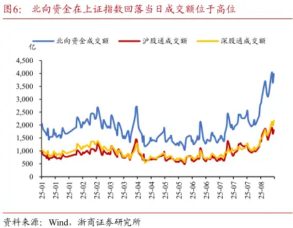 关注30年国债新券特6的利差压缩机会(图6) 股债跷跷板效应脱敏_国债 行情_债市周度观察