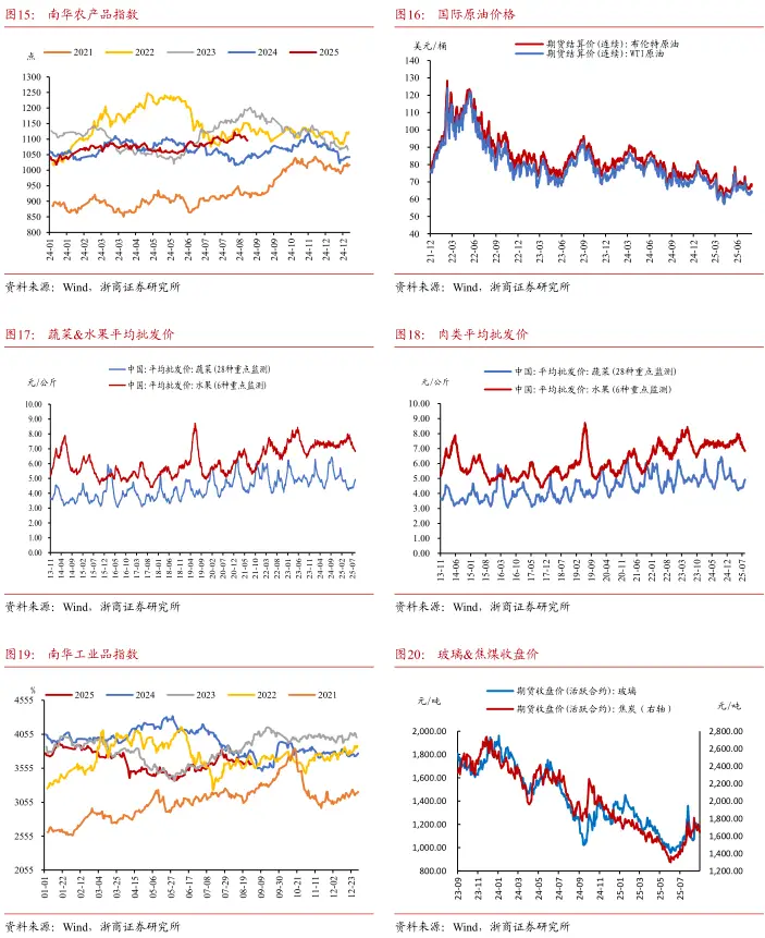 关注30年国债新券特6的利差压缩机会(图10) 债市周度观察_国债 行情_股债跷跷板效应脱敏