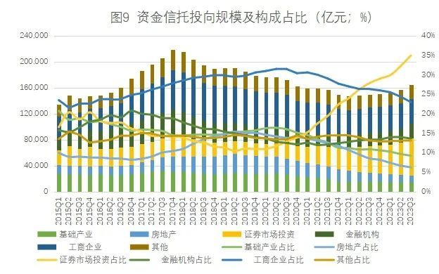 北京一项目6万/平抢手,信托融资5亿提前2月还!又一实例证明楼市好融资畅金融才稳(图3) 信托的融资成本_提前两月完成兑付信托贷款_北京紫金书院项目信托融资
