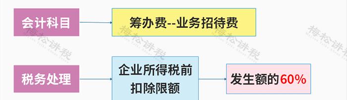 餐费入账要不要附菜单?官方回复来了!即日起,餐费入账,按这个(图3) 餐费报销是否需要附菜单争议_餐费计入什么科目_餐费报销入账税务处理