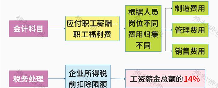 餐费入账要不要附菜单?官方回复来了!即日起,餐费入账,按这个(图5) 餐费计入什么科目_餐费报销是否需要附菜单争议_餐费报销入账税务处理