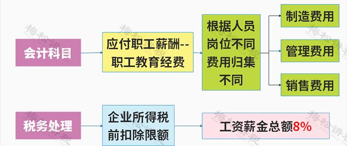餐费入账要不要附菜单?官方回复来了!即日起,餐费入账,按这个(图6) 餐费报销入账税务处理_餐费报销是否需要附菜单争议_餐费计入什么科目
