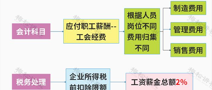 餐费入账要不要附菜单?官方回复来了!即日起,餐费入账,按这个(图7) 餐费报销入账税务处理_餐费计入什么科目_餐费报销是否需要附菜单争议