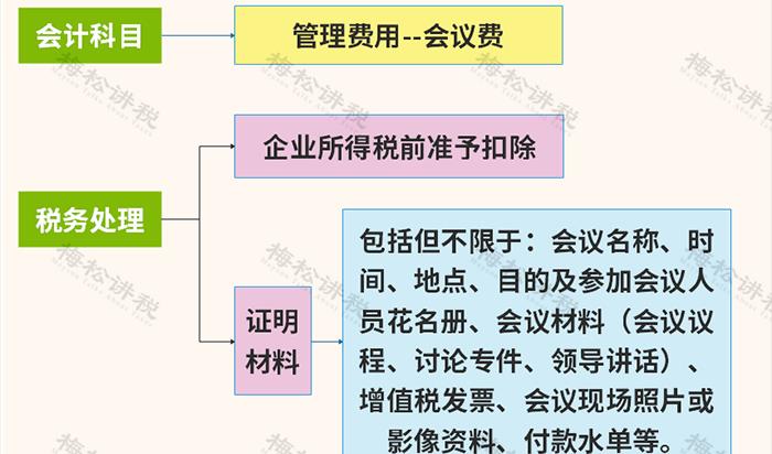 餐费入账要不要附菜单?官方回复来了!即日起,餐费入账,按这个(图8) 餐费报销是否需要附菜单争议_餐费计入什么科目_餐费报销入账税务处理