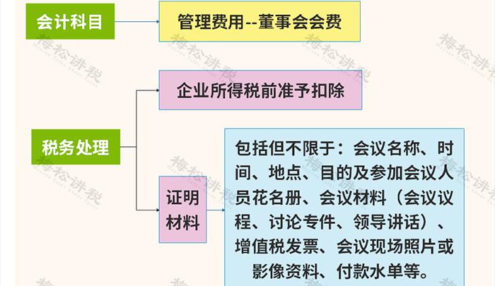 餐费入账要不要附菜单?官方回复来了!即日起,餐费入账,按这个(图10) 餐费计入什么科目_餐费报销入账税务处理_餐费报销是否需要附菜单争议