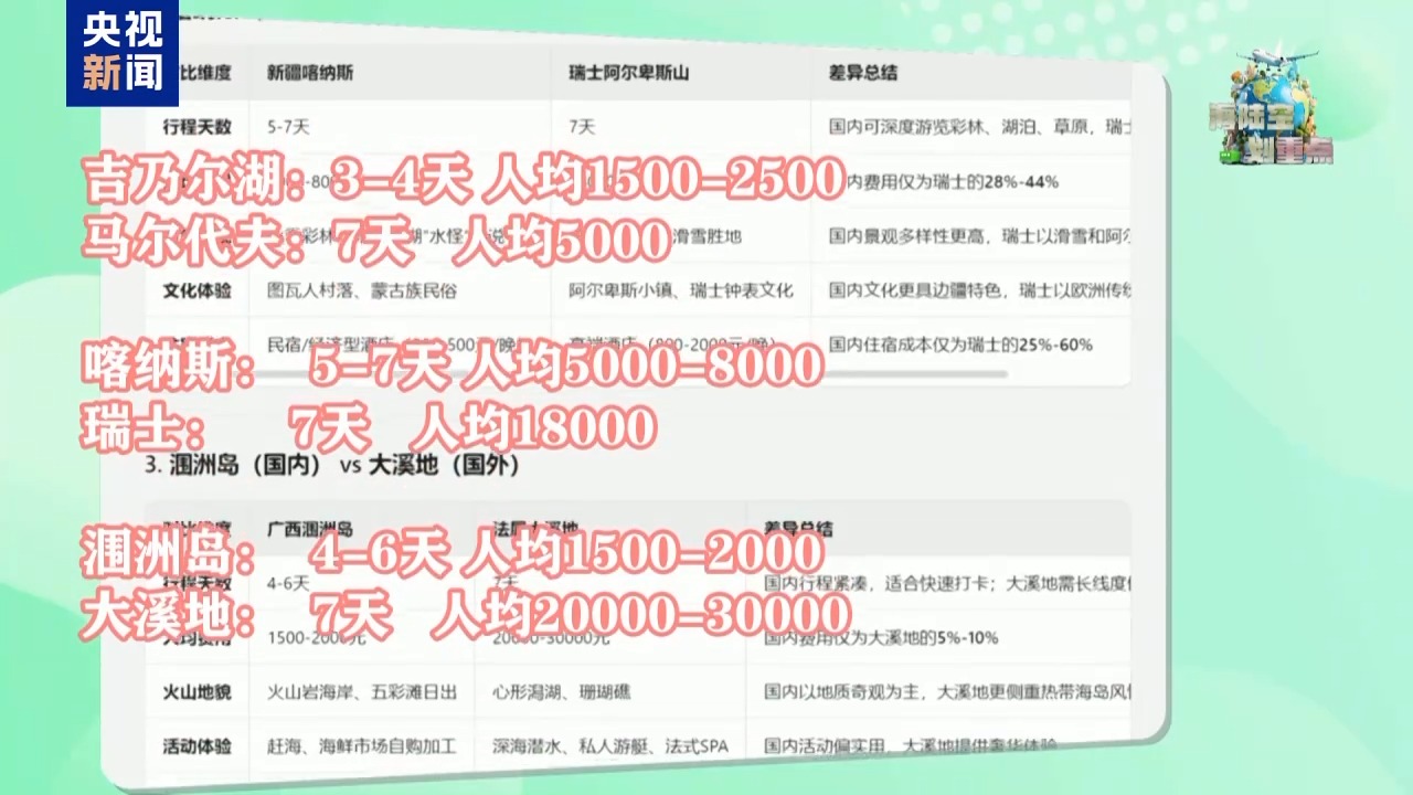 “五一” 假期出游锦囊丨同款打卡、行程更近 AI:这里更有性价比(图4) 新疆平替欧洲_法国普罗旺斯旅游价钱_平替旅游