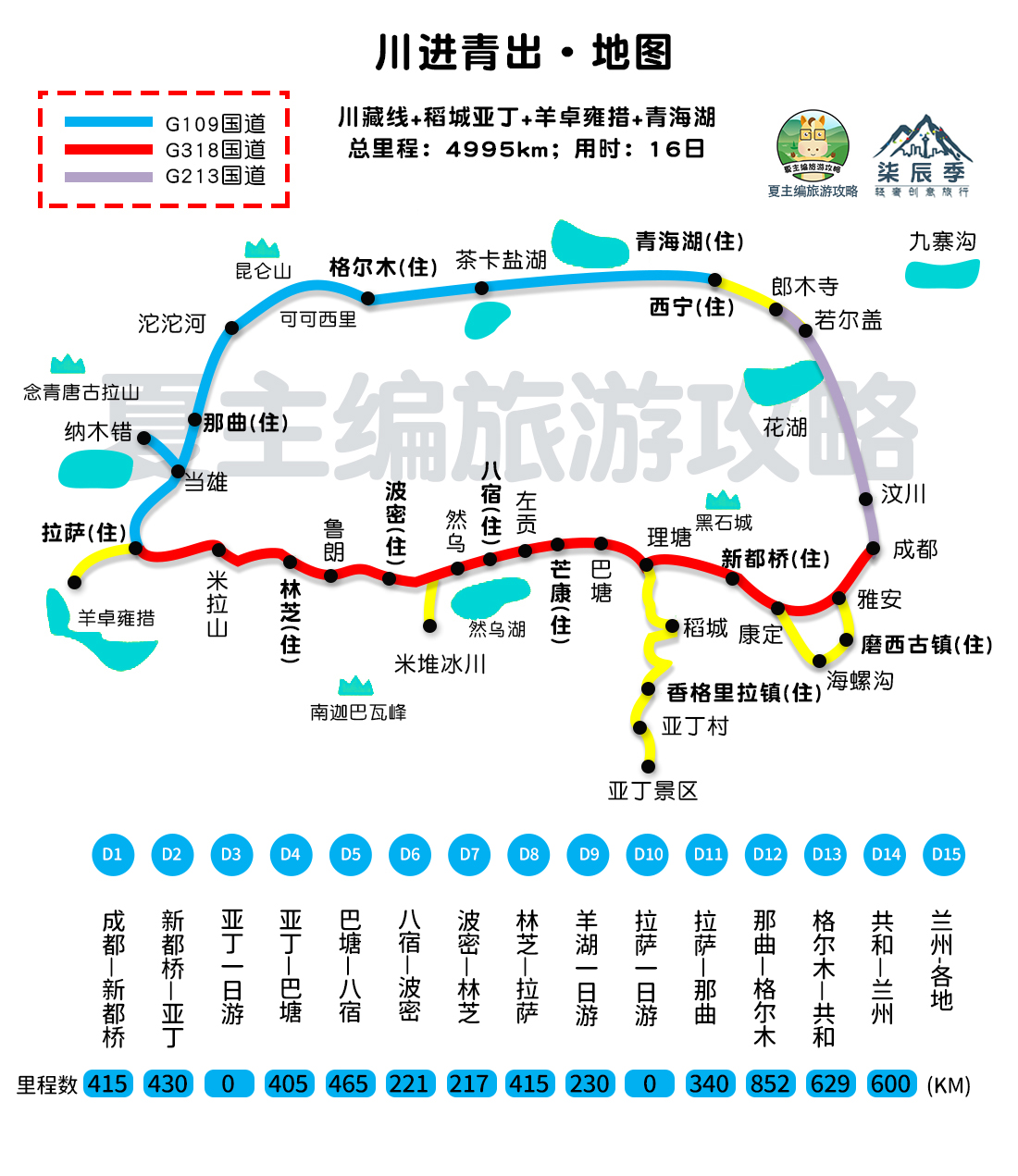 普拉多自驾川藏线费用_普拉多川藏线租车费用分析_租车费用多少钱一天