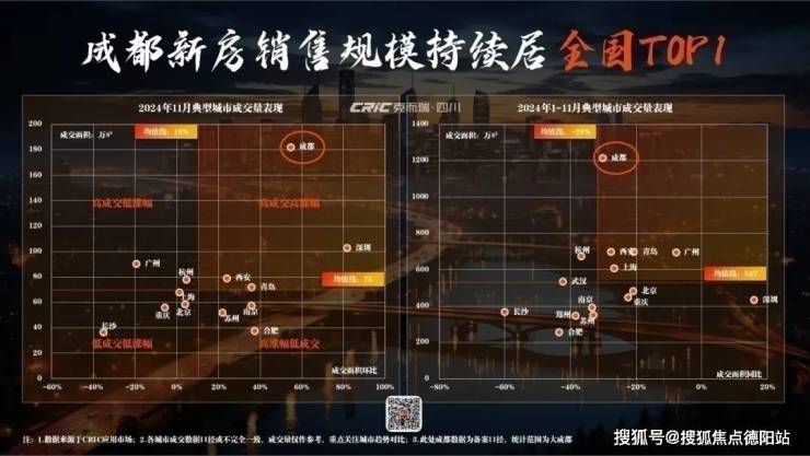 成都二手房市场趋势_2025成都新房成交量_成都房产市场分析