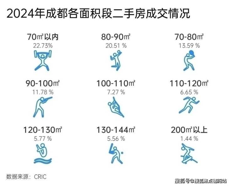 2025成都新房成交量_成都二手房市场趋势_成都房产市场分析