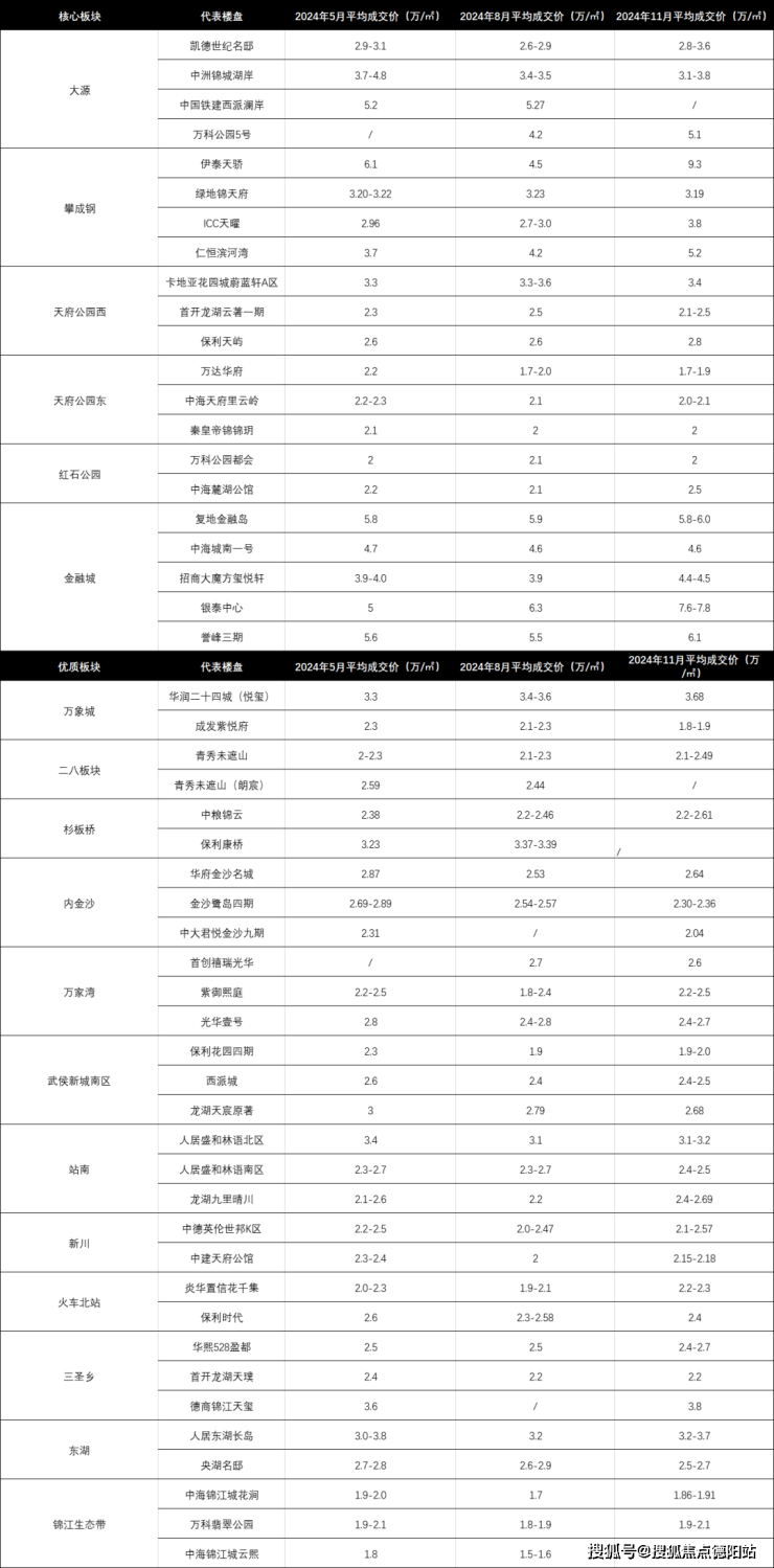 成都二手房市场趋势_2025成都新房成交量_成都房产市场分析