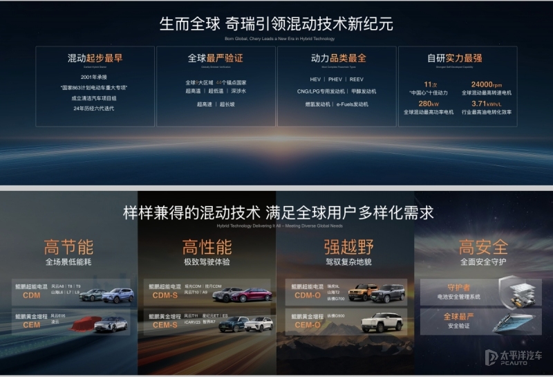 奇瑞混动技术发布_鲲鹏超能电混系统详解_奇瑞发动机技术