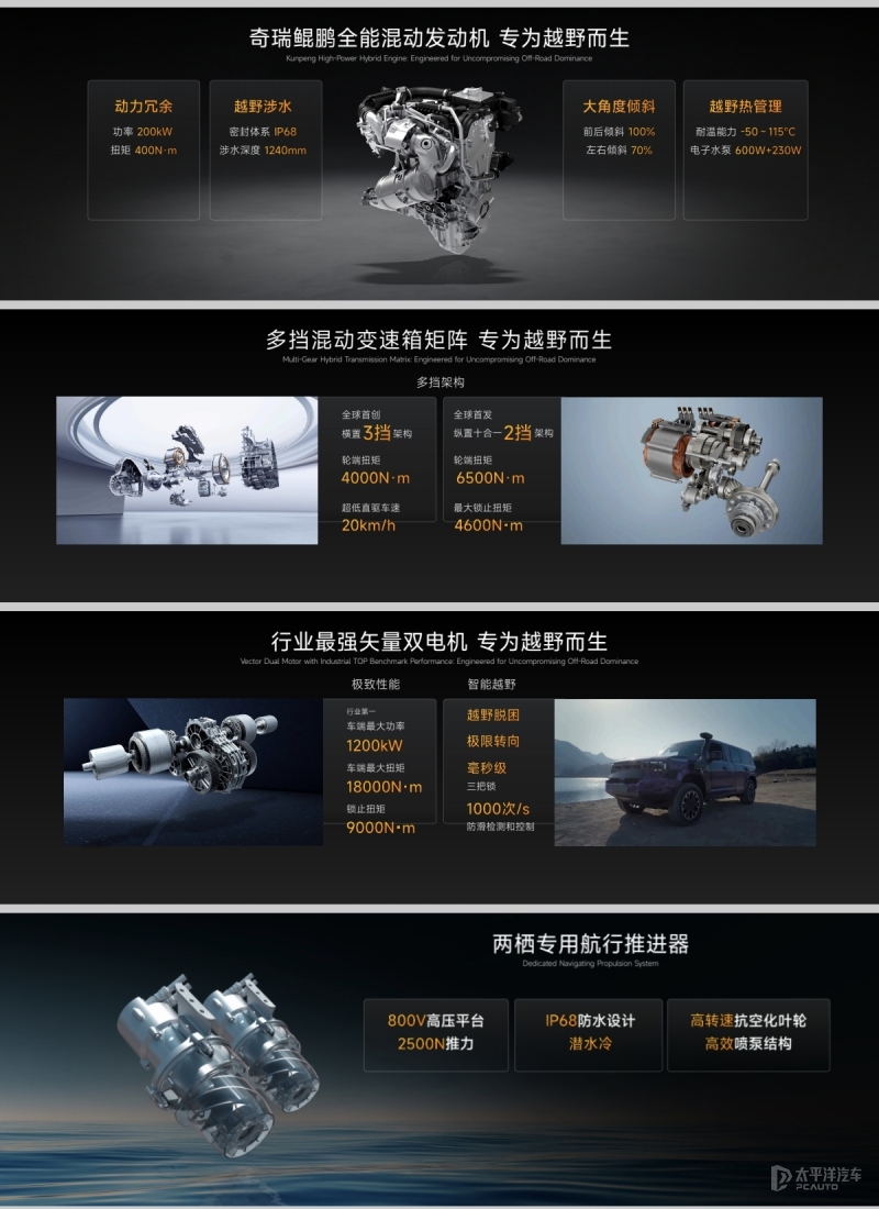 奇瑞发动机技术_鲲鹏超能电混系统详解_奇瑞混动技术发布