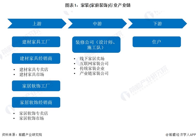 预见2022：一文深度了解2022年上海家装(家庭装饰)行业市场规模、竞争格局及发展前景