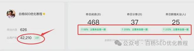 白杨SEO:流量的本质是打开率?这只是平台推荐流量的规则!(图3) 私域获客_seo我要自学网_私域IP运营
