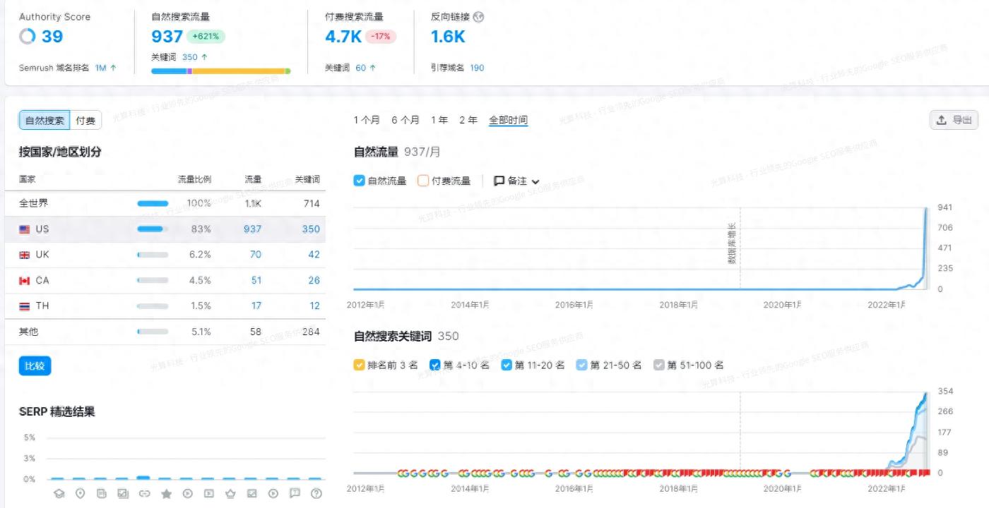 上海SEO优化怎么做？