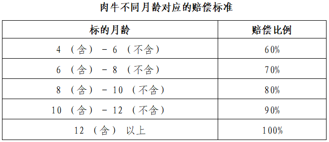 肃南县2025年农业保险工作实施方案