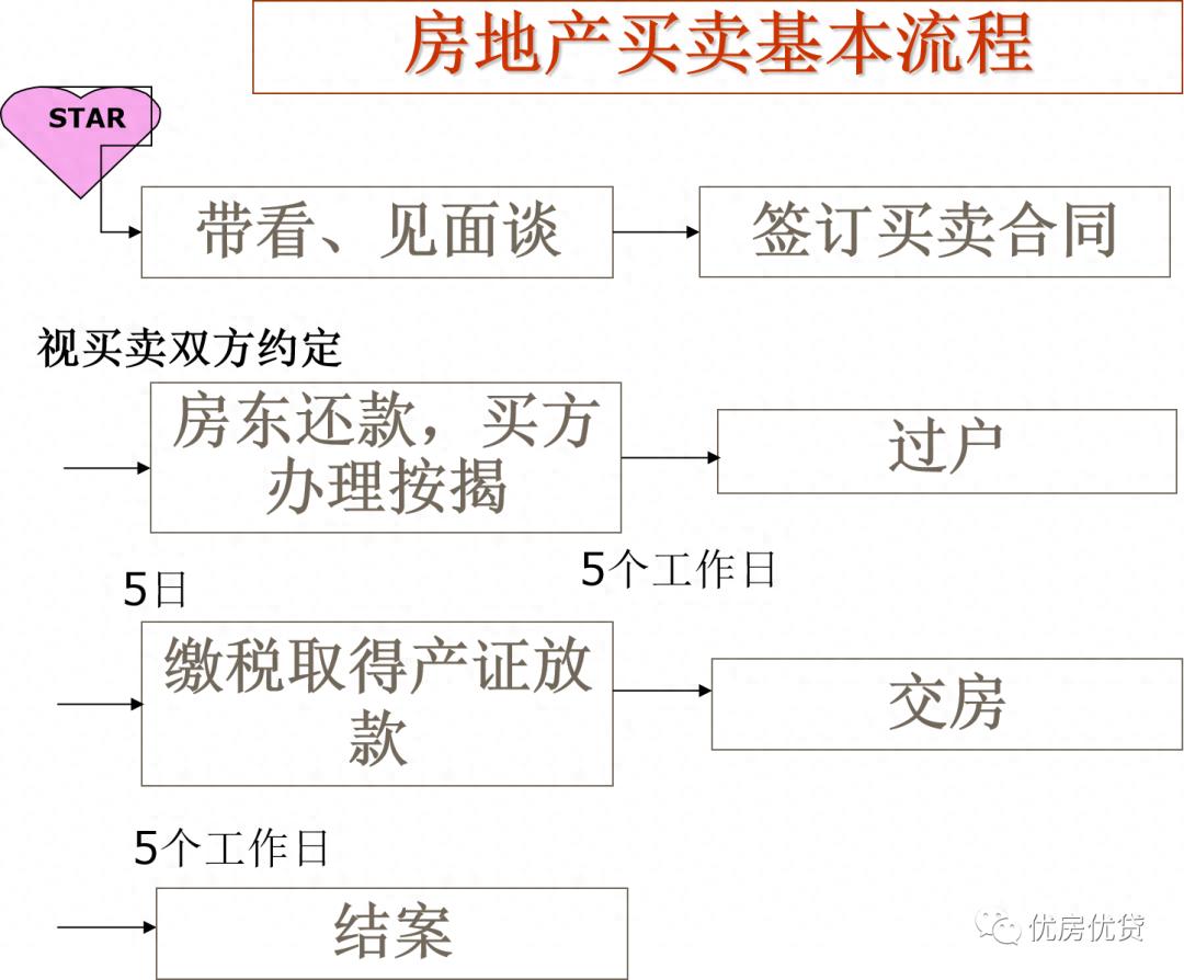 买卖一套二手房到底需要缴纳哪些税？