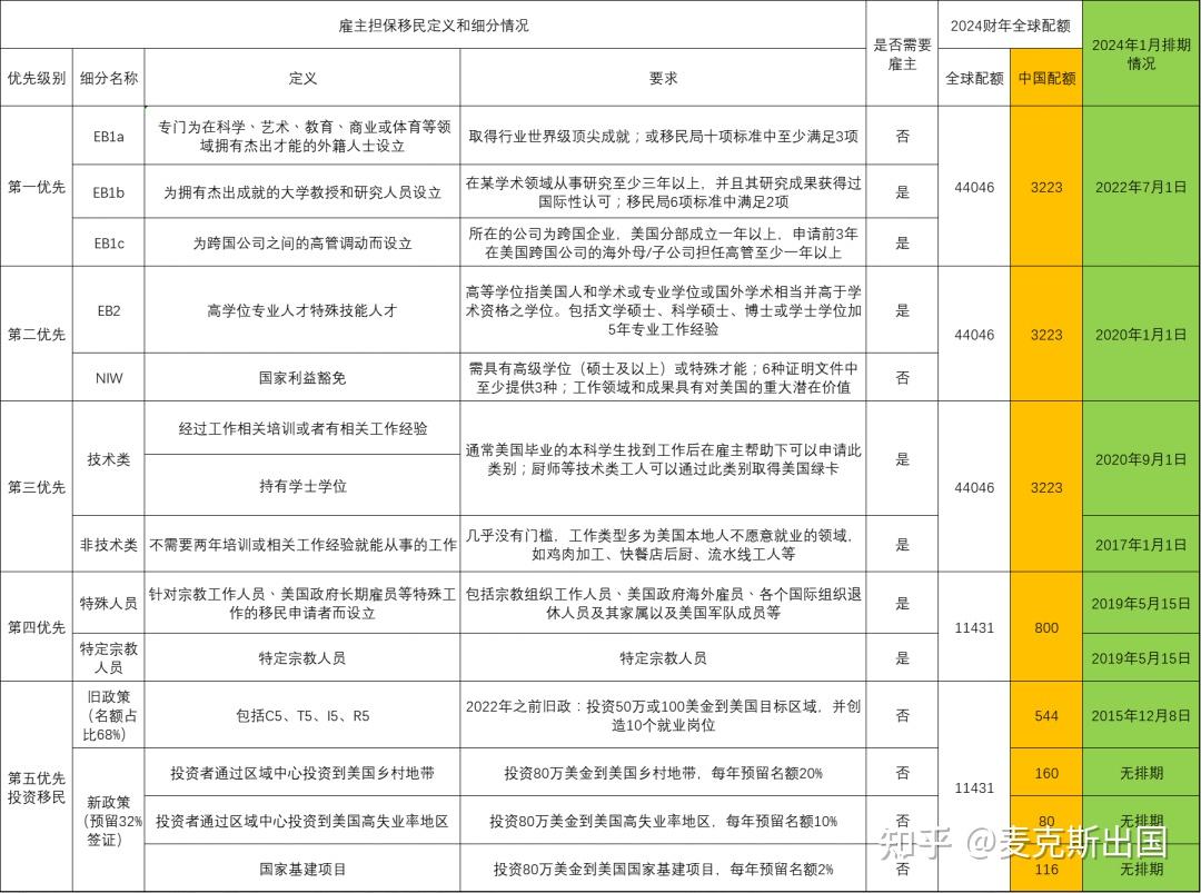 2024年最新移民指南：美国、加拿大、澳新、欧洲、亚洲...手把手教你挑选国家&项目！