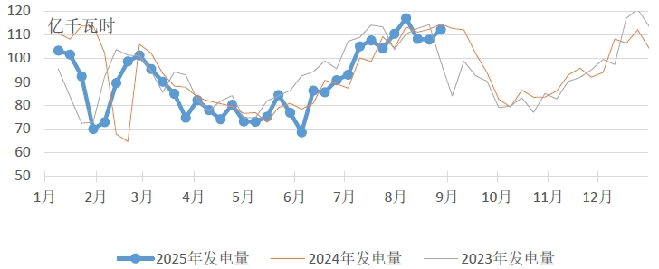 中电联发布 | 电煤市场逐步趋冷 中低卡煤加剧领跌