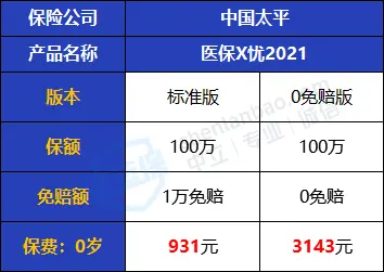 2025年买百万医疗险看这篇就够了：测评所有百万医疗险，选出了TOP性价比的5款！