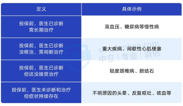 2025年买百万医疗险看这篇就够了:测评所有百万医疗险,选出了TOP性价比的5款!(图2) 保费豁免c条款_百万医疗险真相_如何挑选百万医疗险