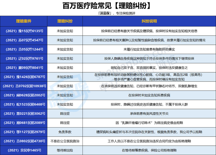 2025年买百万医疗险看这篇就够了:测评所有百万医疗险,选出了TOP性价比的5款!(图3) 百万医疗险真相_保费豁免c条款_如何挑选百万医疗险