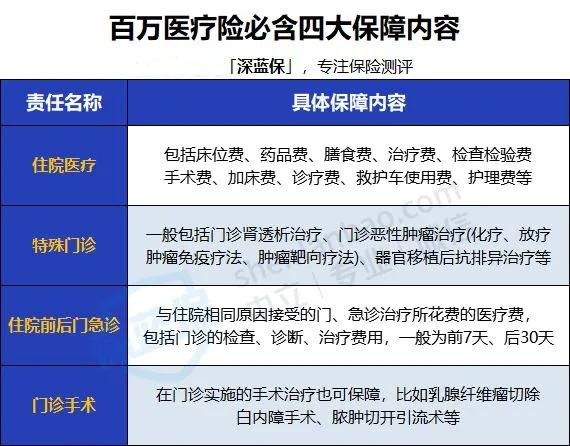 2025年买百万医疗险看这篇就够了:测评所有百万医疗险,选出了TOP性价比的5款!(图4) 百万医疗险真相_如何挑选百万医疗险_保费豁免c条款