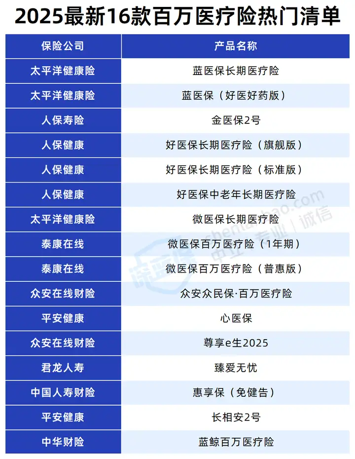 2025年买百万医疗险看这篇就够了:测评所有百万医疗险,选出了TOP性价比的5款!(图8) 保费豁免c条款_如何挑选百万医疗险_百万医疗险真相