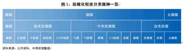 涨知识！三张地图揭秘各煤炭产区煤质优劣，看完你就全明白了！