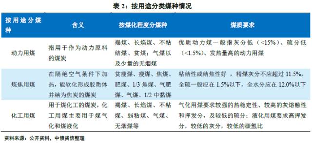 涨知识!三张地图揭秘各煤炭产区煤质优劣,看完你就全明白了!(图3) 中国煤炭资源分布_2025煤炭运费价格表_区域煤炭品质全梳理
