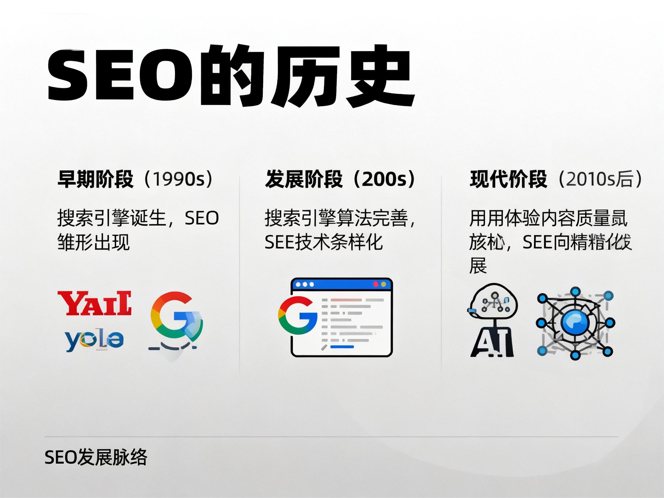 什么是SEO,SEO的历史,SEO的前景分析(图2) SEO历史演进_SEO是什么_seo艺术 在线阅读