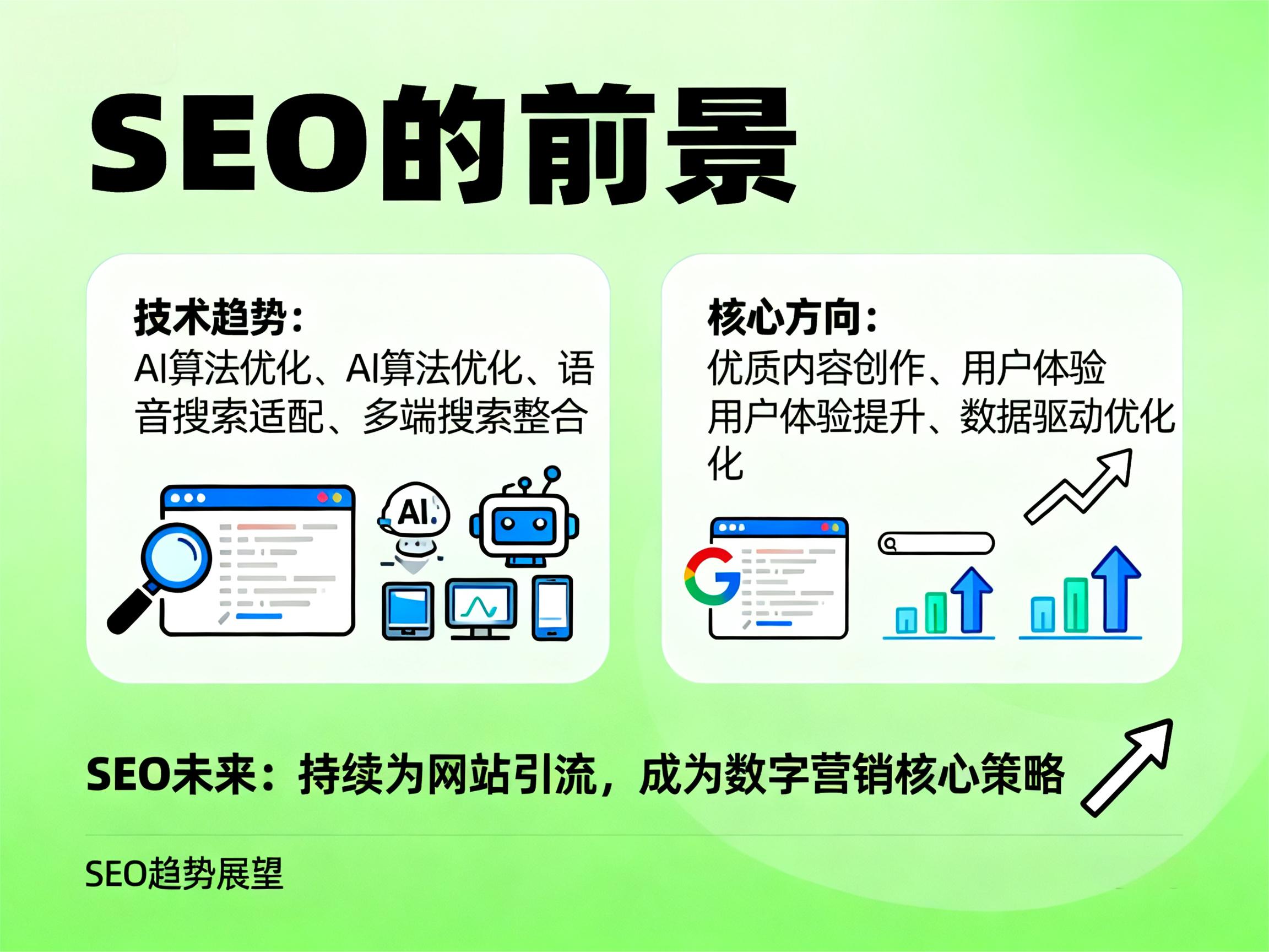 什么是SEO,SEO的历史,SEO的前景分析(图3) SEO是什么_seo艺术 在线阅读_SEO历史演进