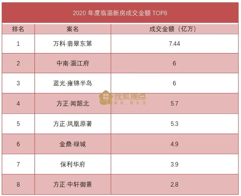 实探！这里何以成为品质人居之选？