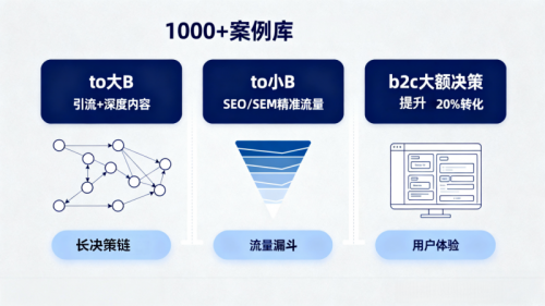 专家解析:上海百度SEO优化公司如何选择?附权威排行数据(图2) seo sem等推广方式_曼朗新搜索营销靠谱基因_上海百度SEO优化公司排行