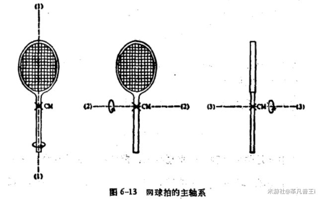 怎么样高级的打网球拍?(图2) 如何高级打网球拍_怎么选择网球拍_网球拍主轴旋转稳定性分析