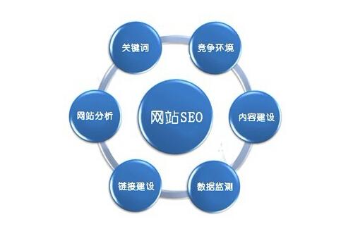 一本可以向初学者推荐的权威指南——《SEO 艺术》(图3) seo艺术 在线阅读_搜索引擎优化必读书籍_SEO艺术
