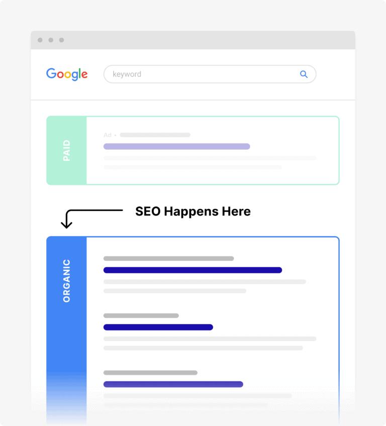 什么是SEO? 2023 年如何学习SEO?(图2) SEO如何提高网站排名_搜索引擎优化基础知识_为什么学习seo