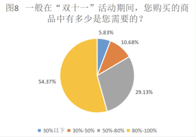 青年研究中心 | 关于北京语言大学本科生绿色消费状况的调研(图24) 绿色消费_大学生绿色消费行为_绿色消费理念对城市居民生活方式影响研究
