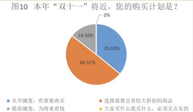 青年研究中心 | 关于北京语言大学本科生绿色消费状况的调研(图26) 绿色消费_绿色消费理念对城市居民生活方式影响研究_大学生绿色消费行为