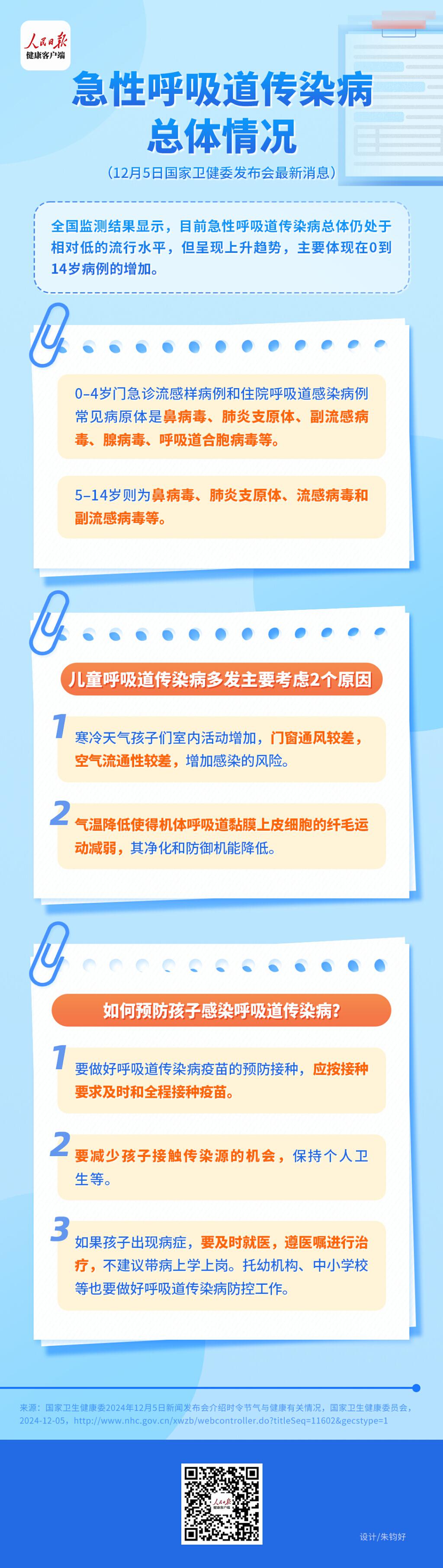 每项不高于50元,常用肿瘤检验项目降价在即(图2) 急性呼吸道传染病上升趋势监测_国家医保局肿瘤标志物检验降价_医疗器械招标价